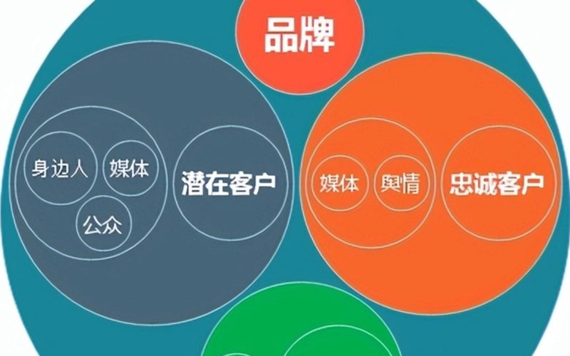 在数字化转型中如何高效实现资源整合