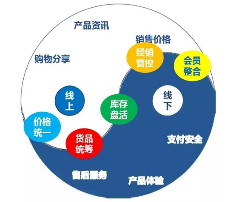 解码资源整合的经济密码