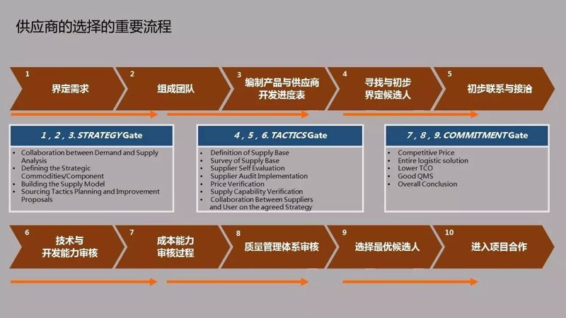 贸易代理服务对比：选择高效合作伙伴的关键