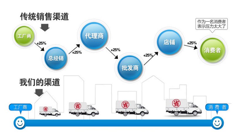 供应链管理中的高效使用技巧